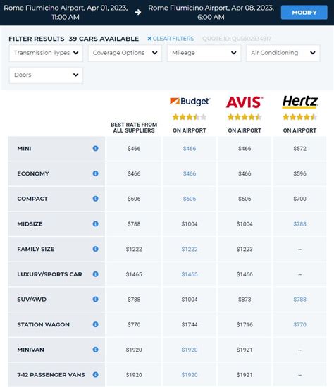 Staad Car rental rates. Compare low.